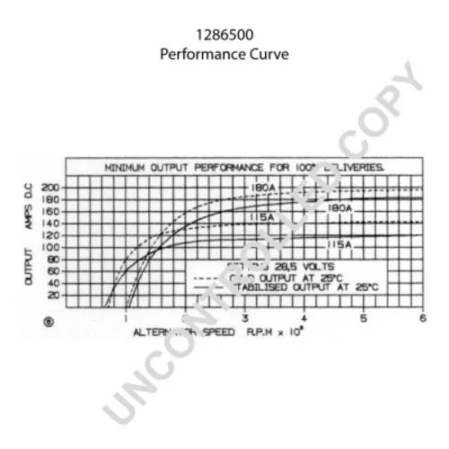 Alternator (24V 180A)